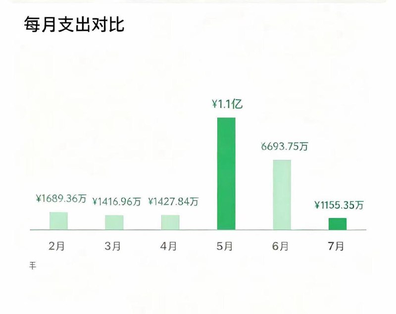 自从和我妈吵架后