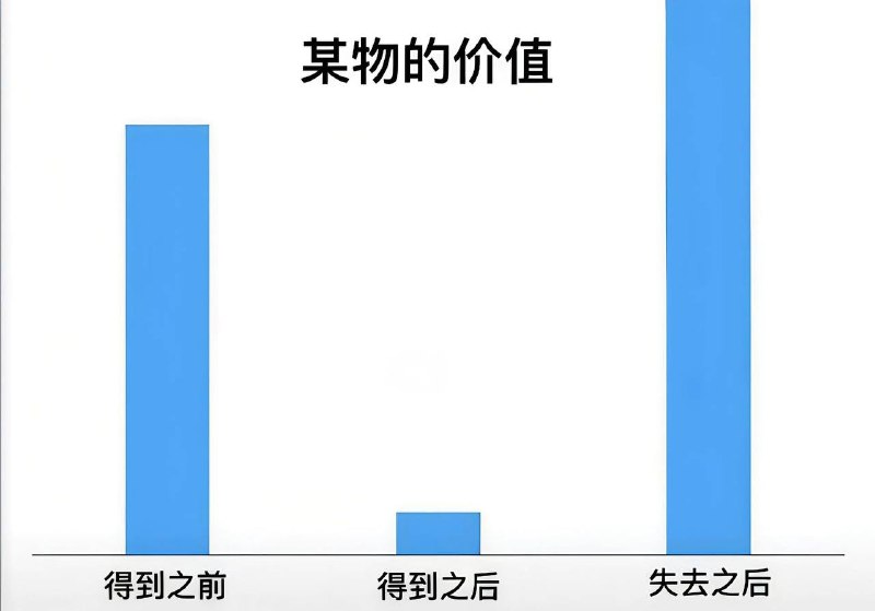 人总是得到了就不珍惜，失去后才后知后觉……